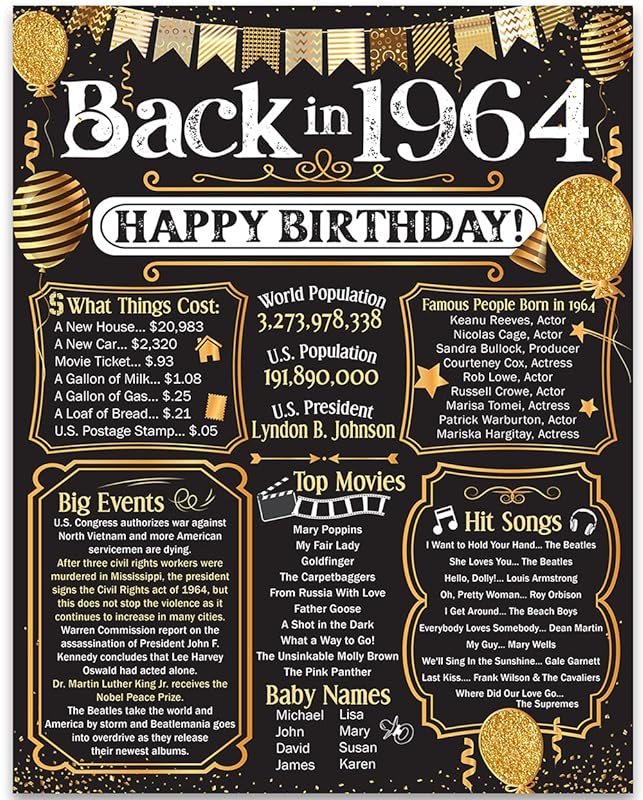 60th Birthday Party Decorations for 60th Birthday (Sixty) - Remembering The Year 1964 - Party Supplies - Gifts for Men and Women Turning 60 - Back In 1964 Birthday Card 11x14 Unframed Print